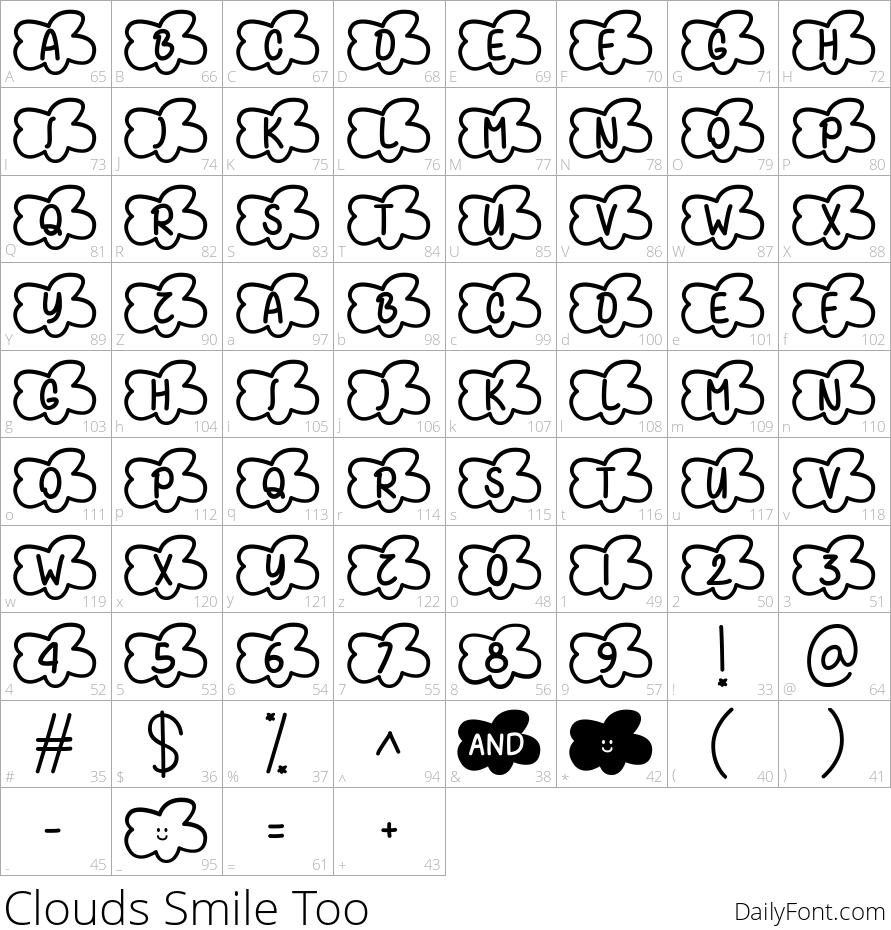 Clouds Smile Too character map