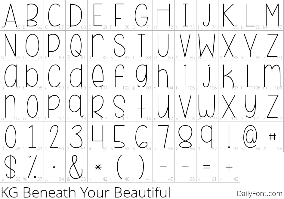 KG Beneath Your Beautiful character map