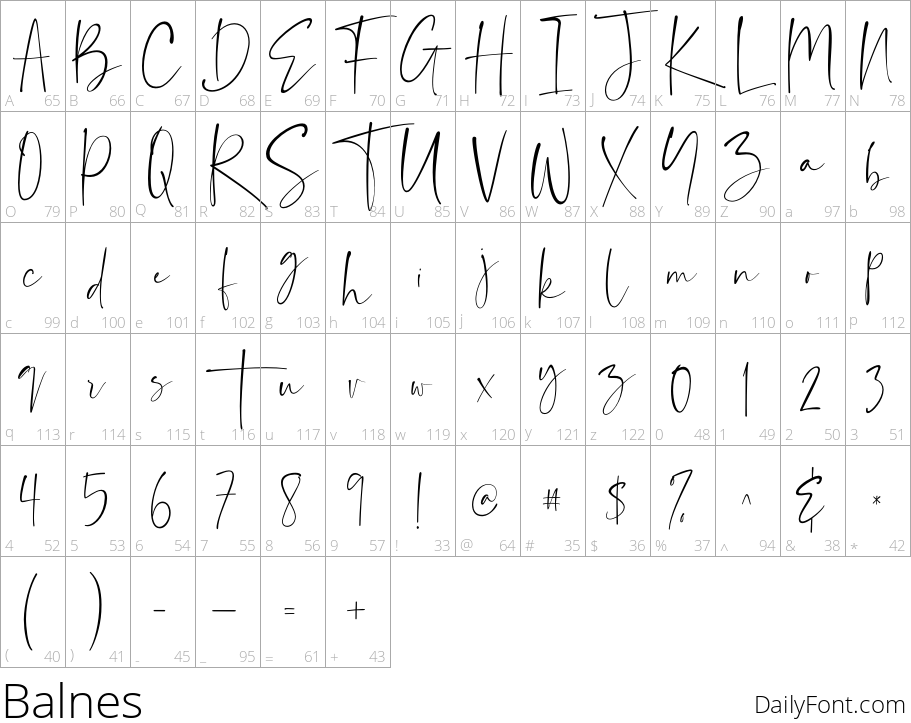 Balnes character map