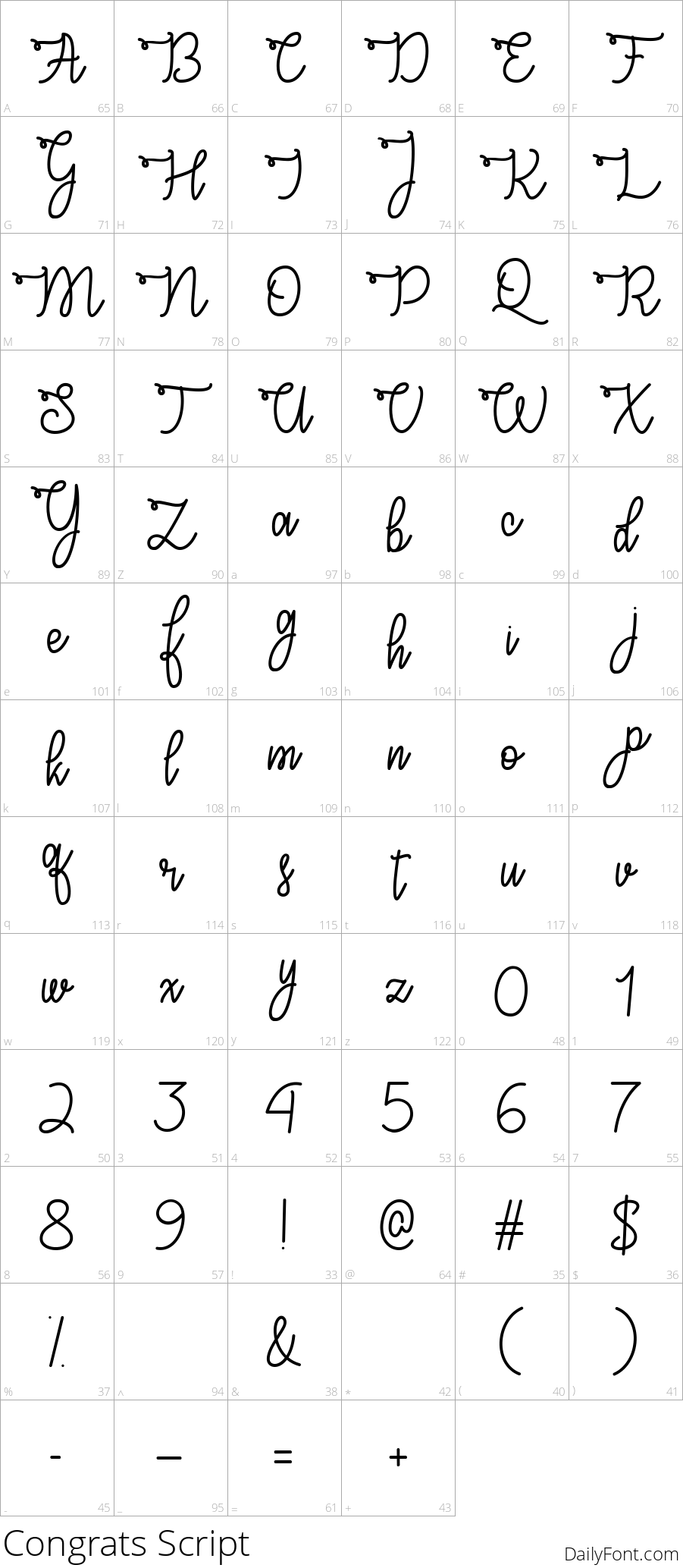 Congrats Script character map