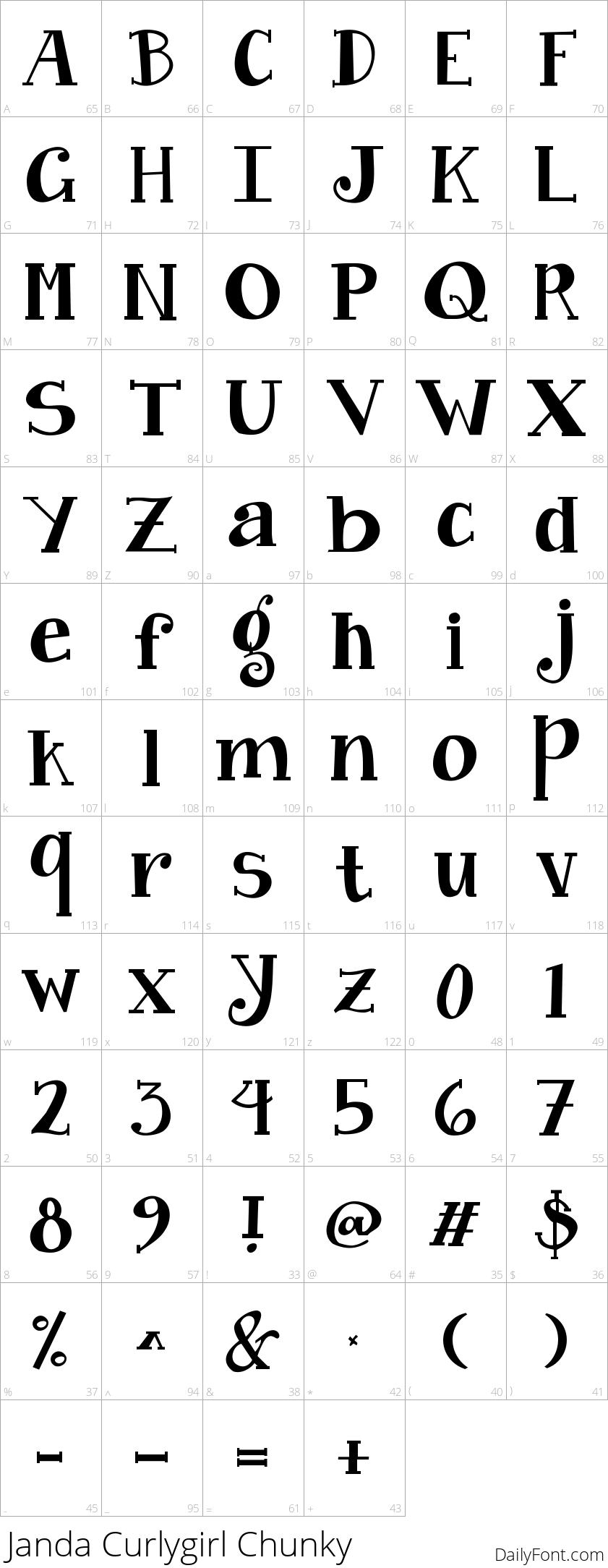 Janda Curlygirl character map