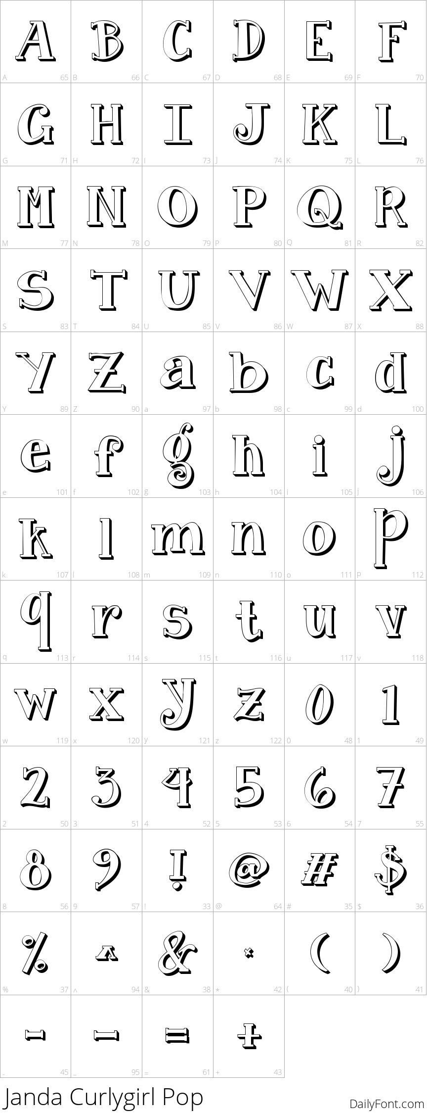 Janda Curlygirl Pop character map