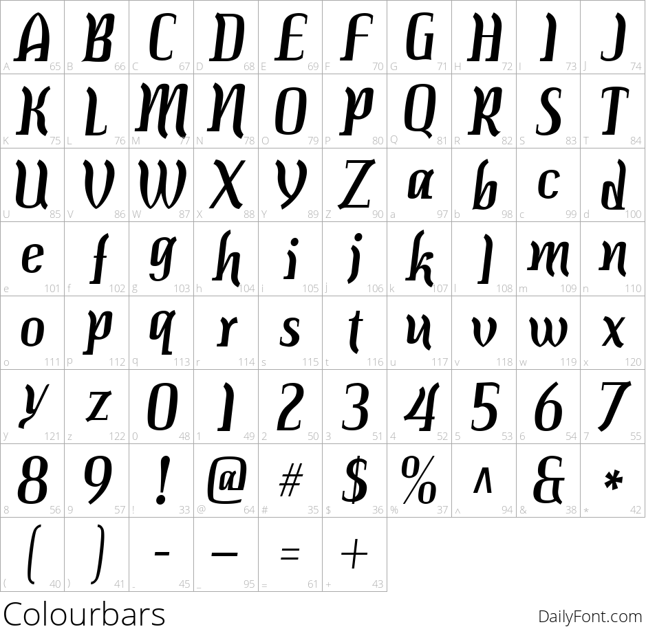 Colourbars character map