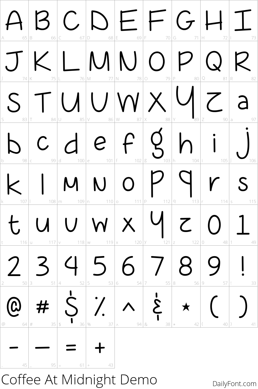 Coffee At Midnight character map