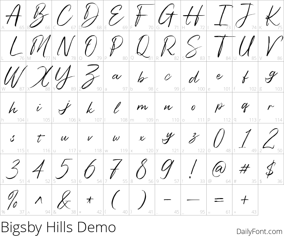 Bigsby Hills character map