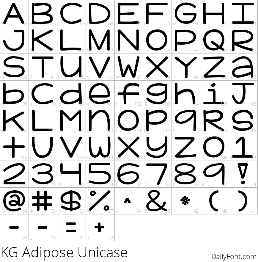 KG Adipose Unicase character map