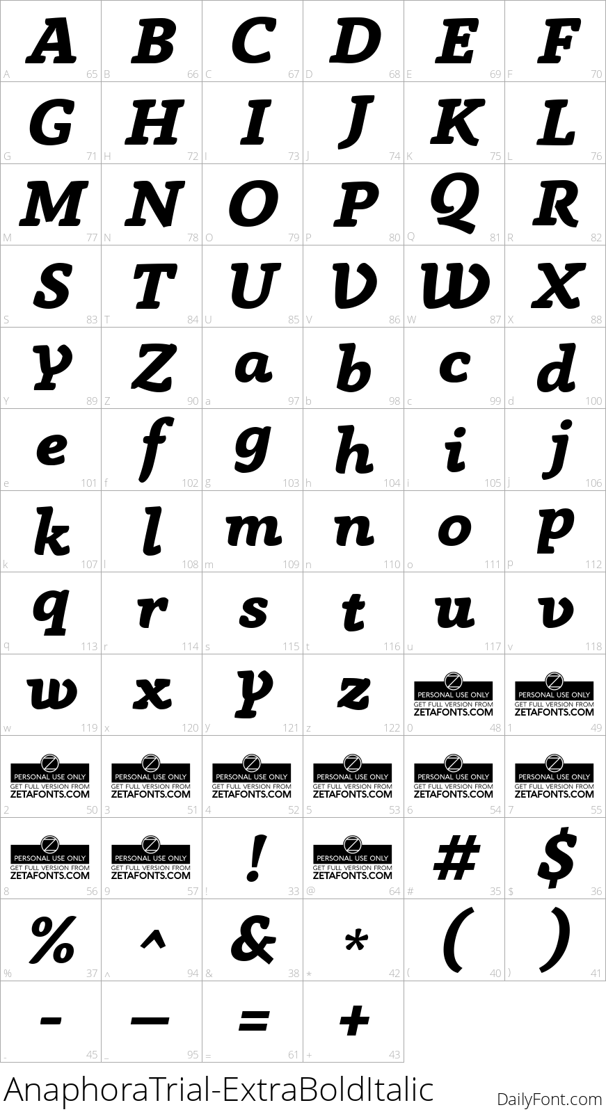 AnaphoraTrial-ExtraBoldItalic character map