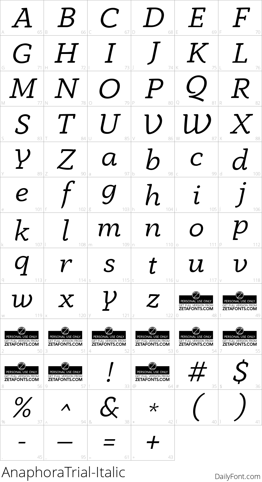 AnaphoraTrial-Italic character map