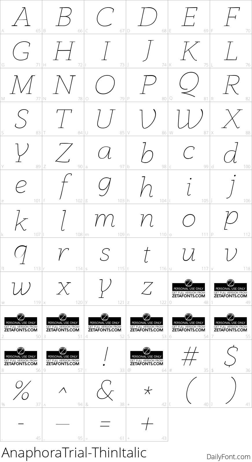 AnaphoraTrial-ThinItalic character map