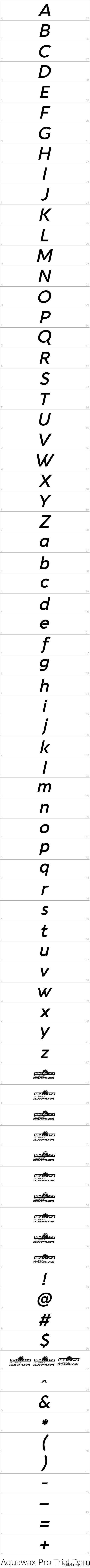 Aquawax Pro character map