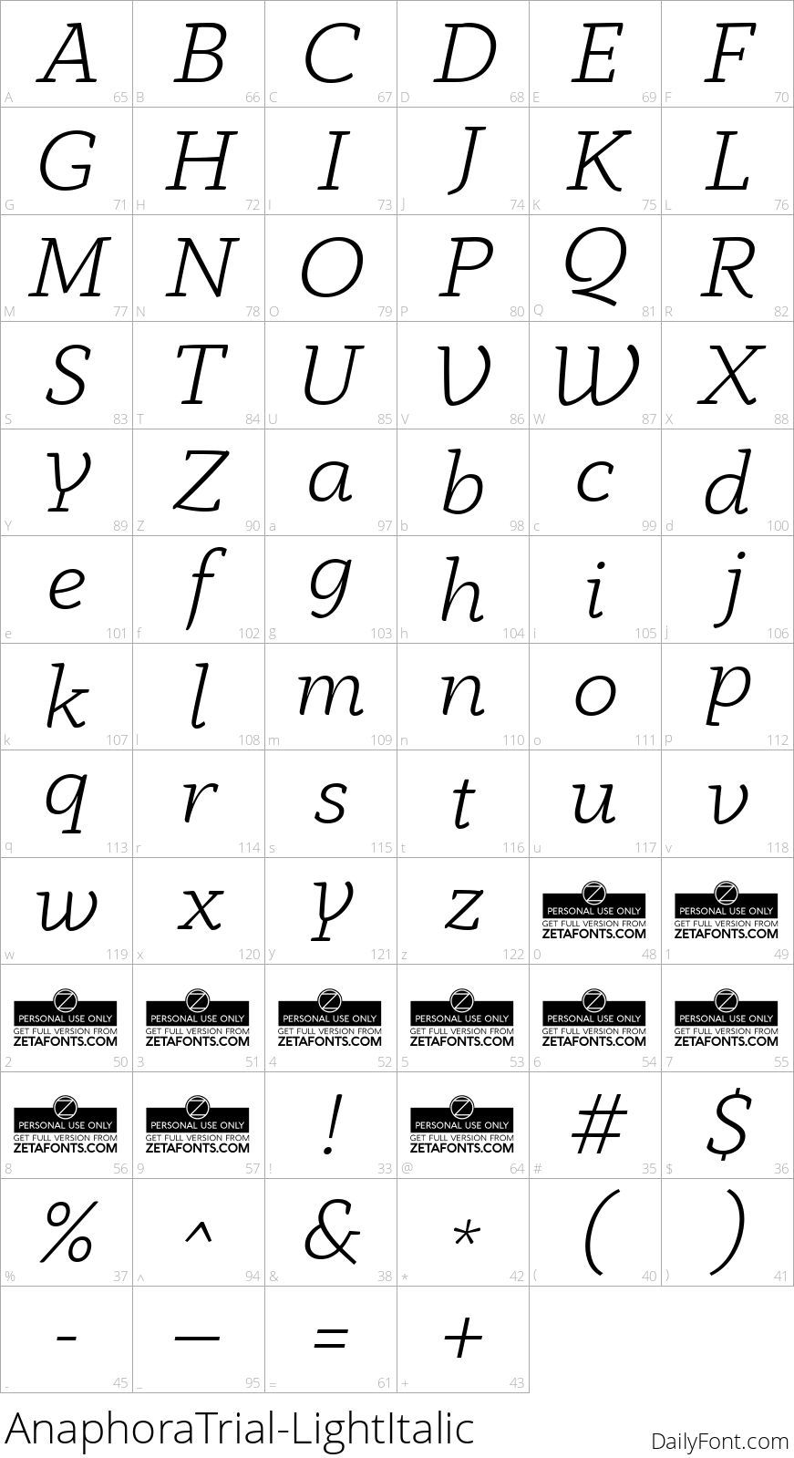 AnaphoraTrial-LightItalic character map