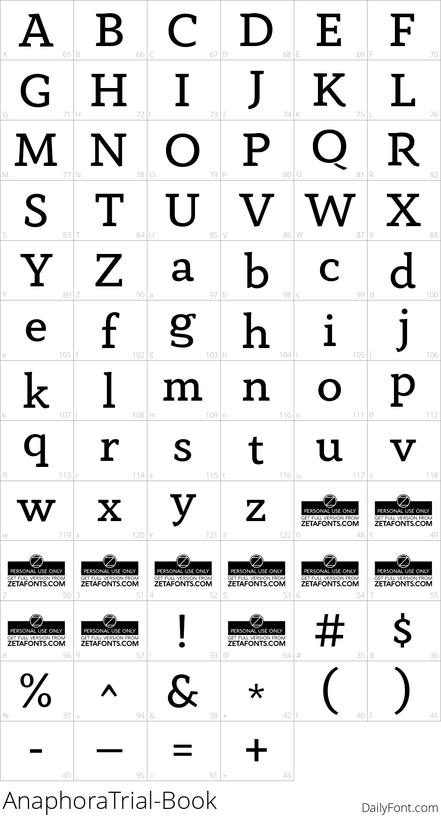 AnaphoraTrial-Book character map