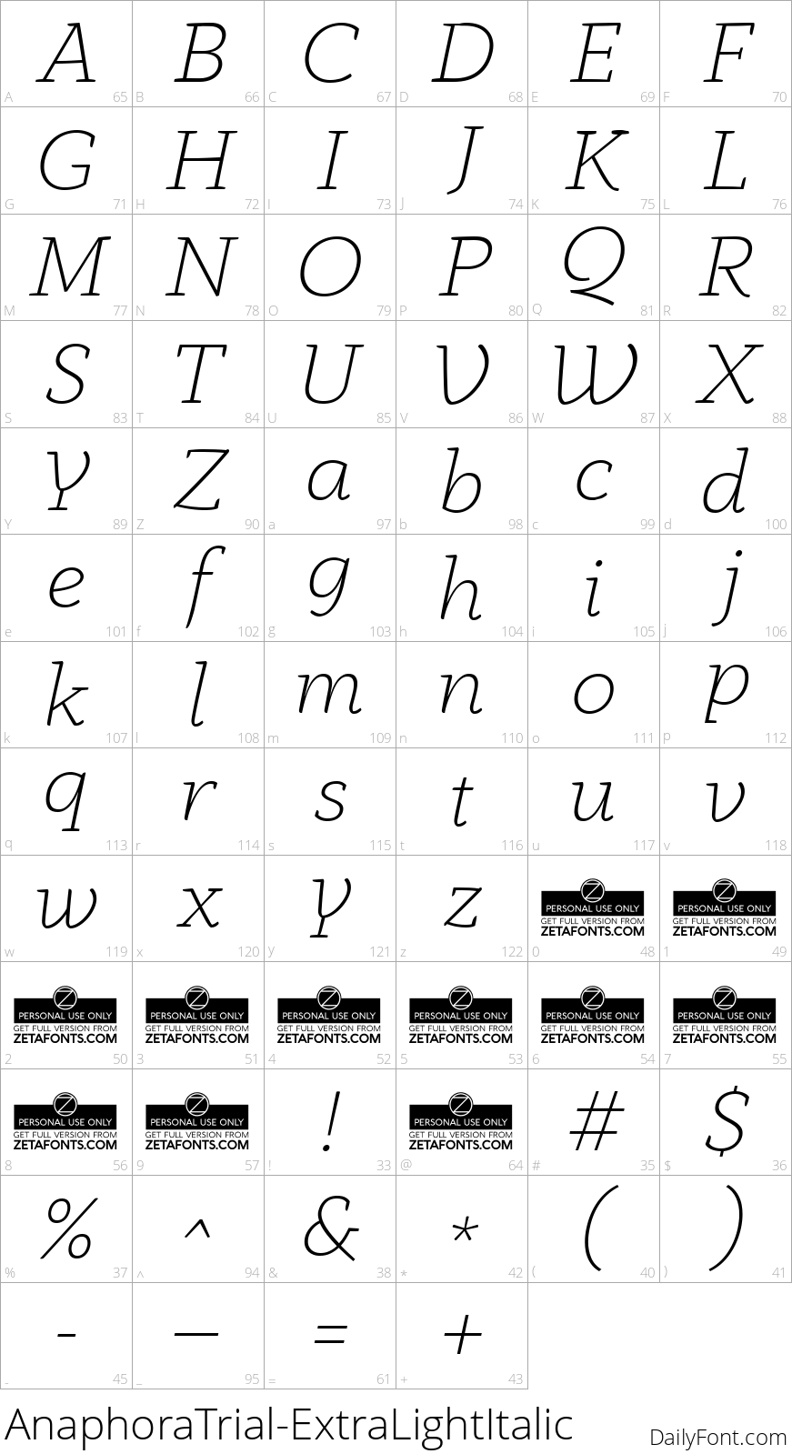 AnaphoraTrial-ExtraLightItalic character map