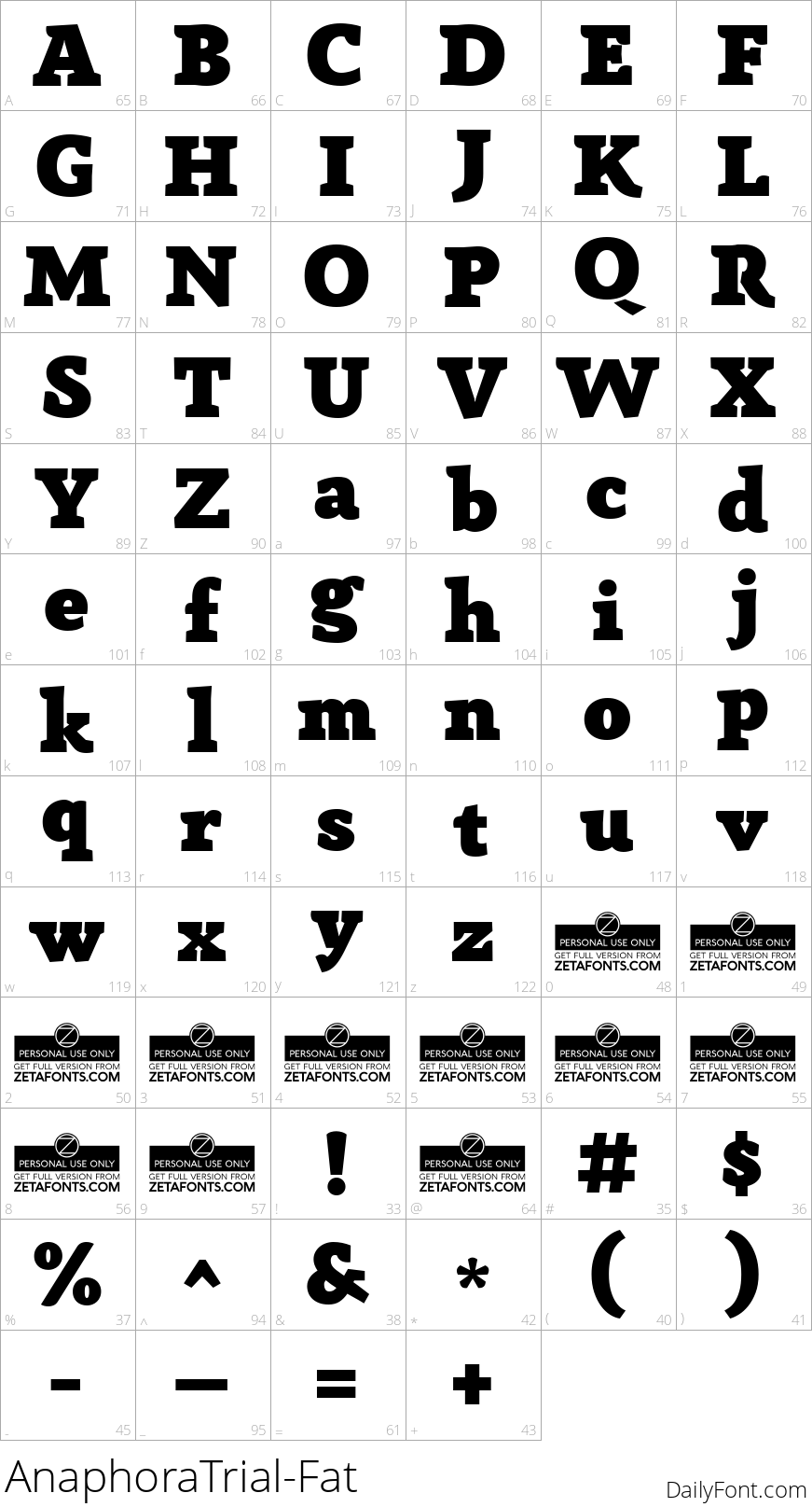 AnaphoraTrial-Fat character map