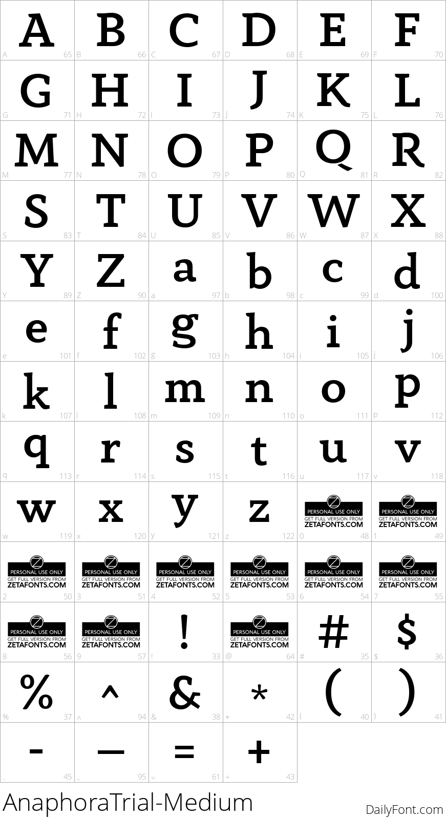 AnaphoraTrial-Medium character map