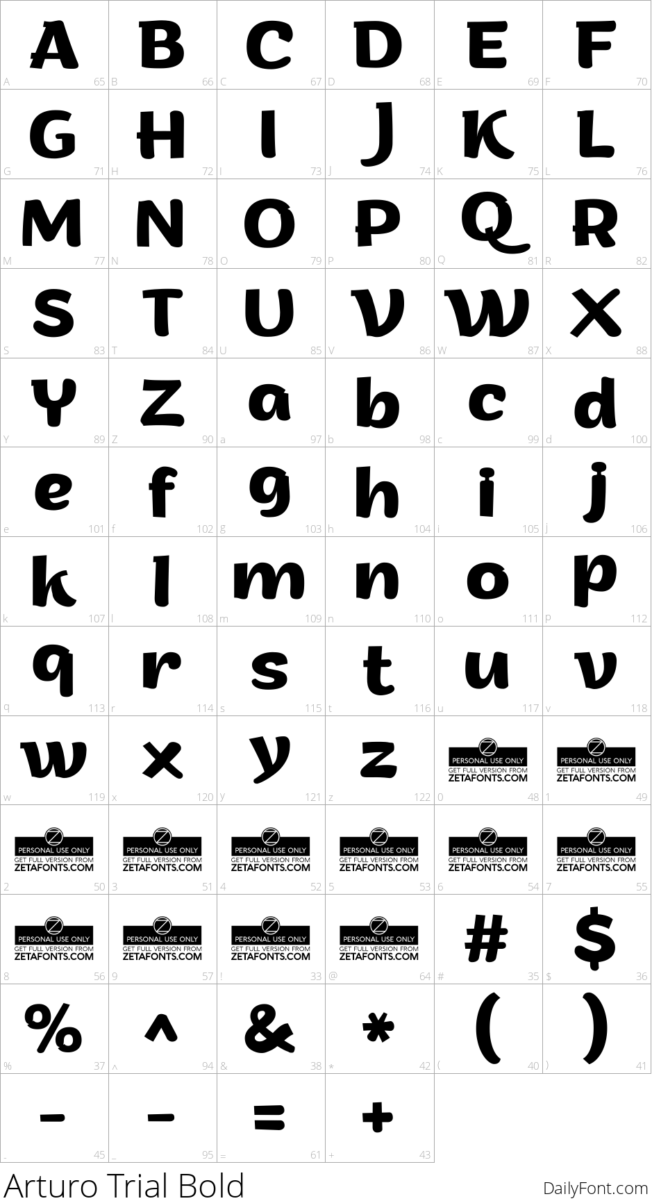 Arturo character map
