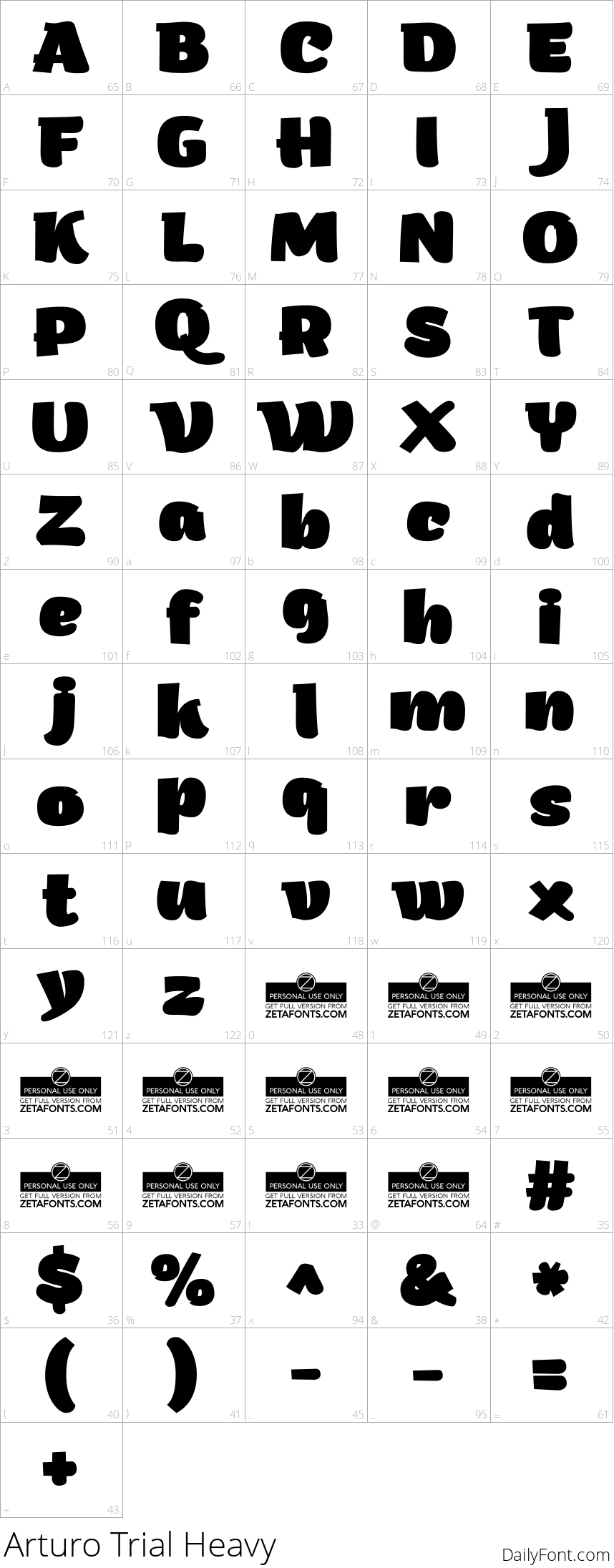 Arturo Trial Heavy character map