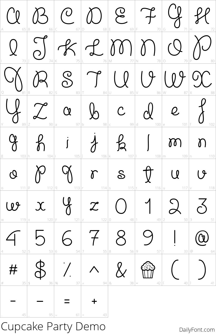 Cupcake Party character map