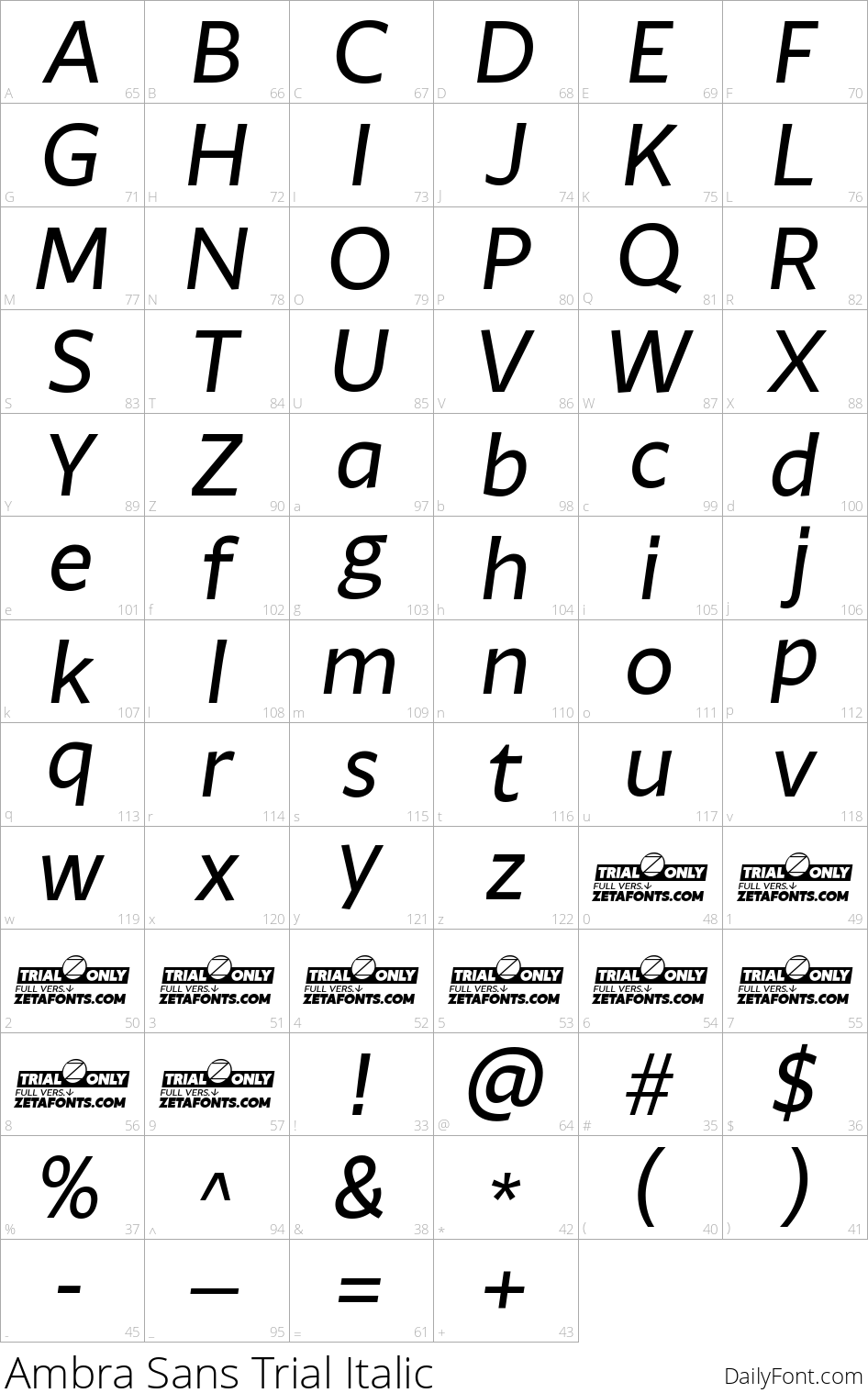 Ambra Sans character map