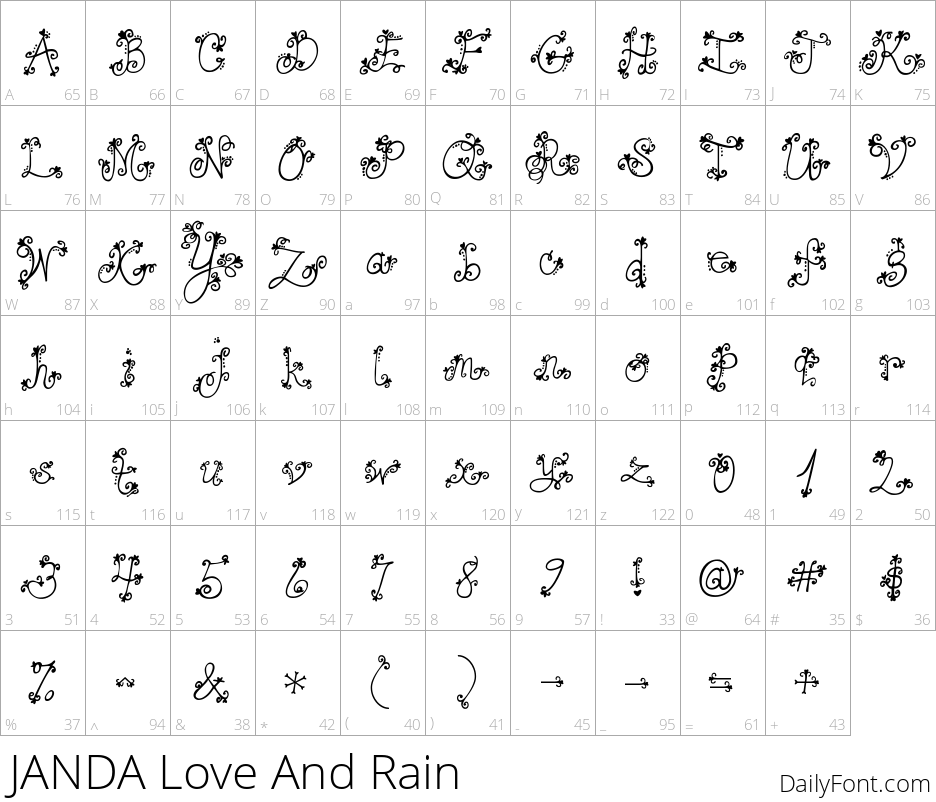 Janda Love And Rain character map