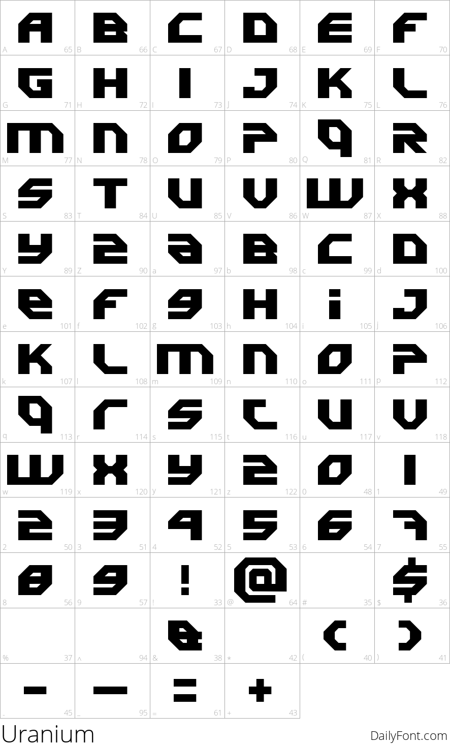 Uranium character map