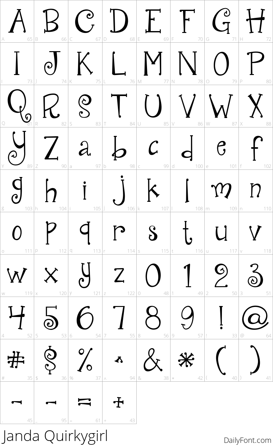 Janda Quirkygirl character map