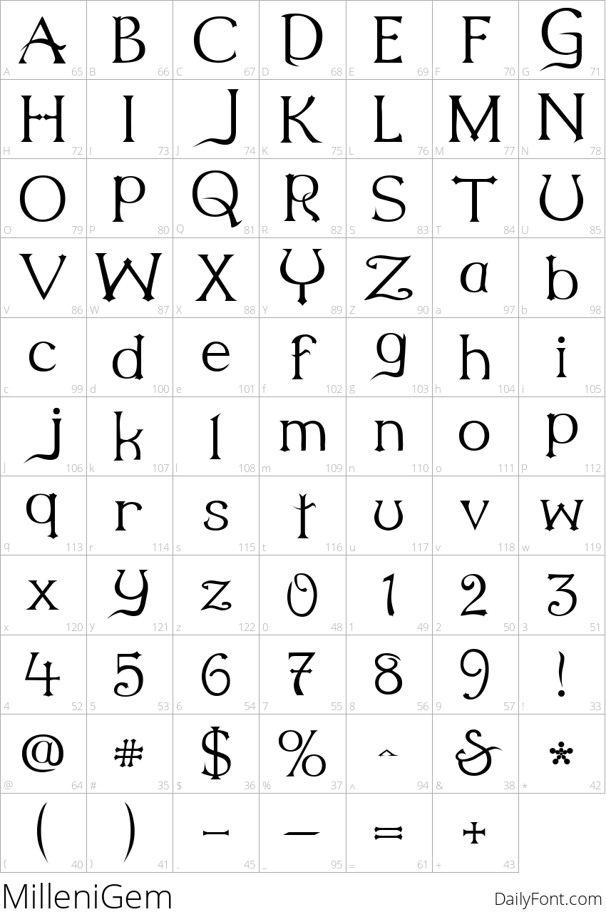 MilleniGem character map