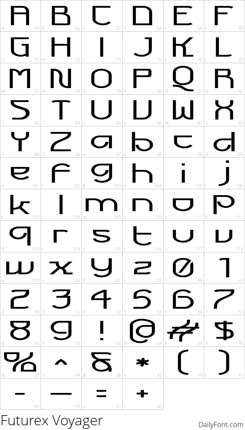 Futurex Voyager character map