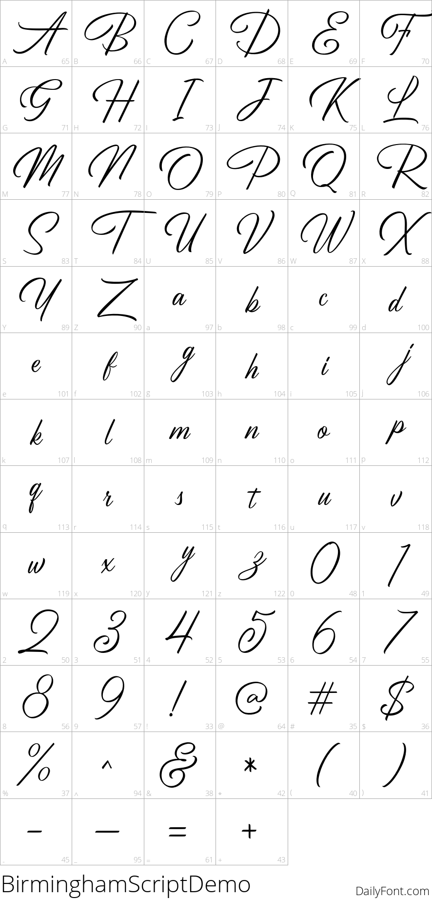Birmingham Script character map