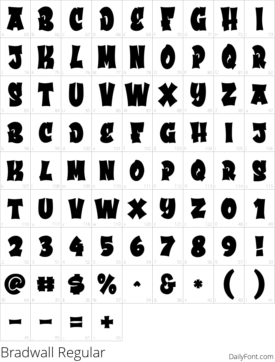 Bradwall character map