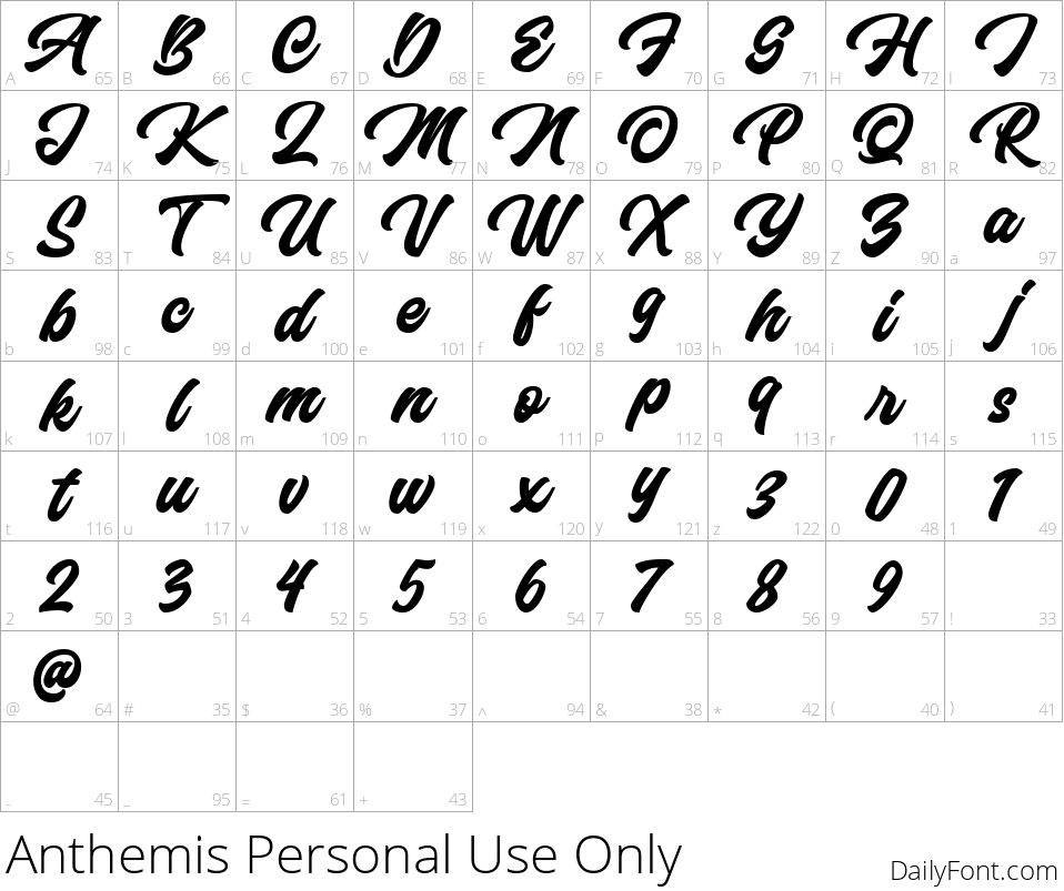 Anthemis character map