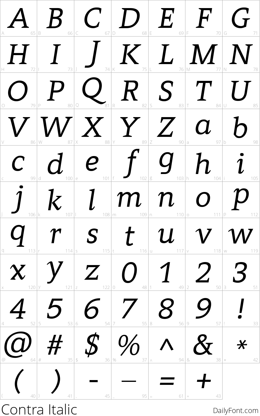 Contra Italic character map