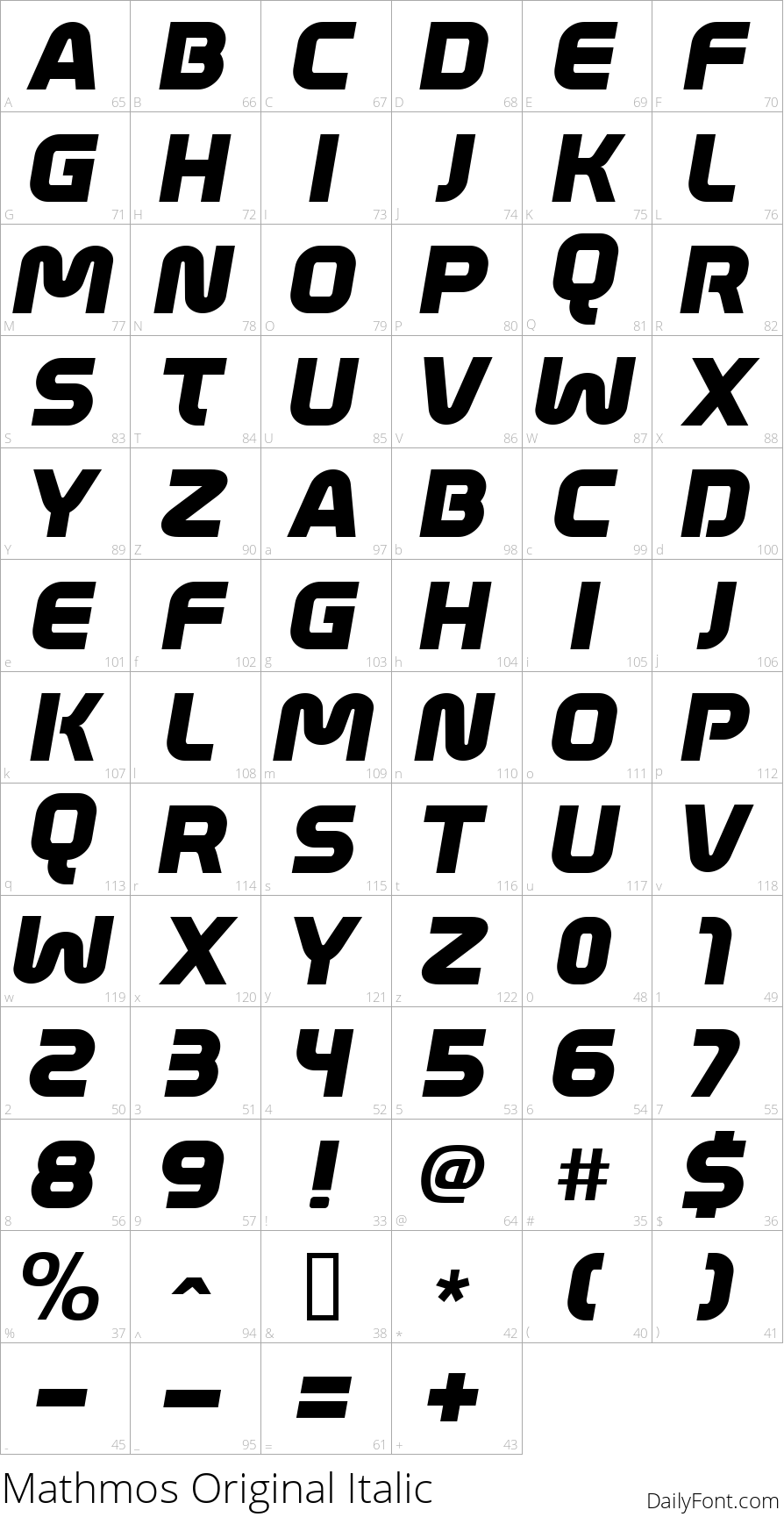 Mathmos Original Italic character map