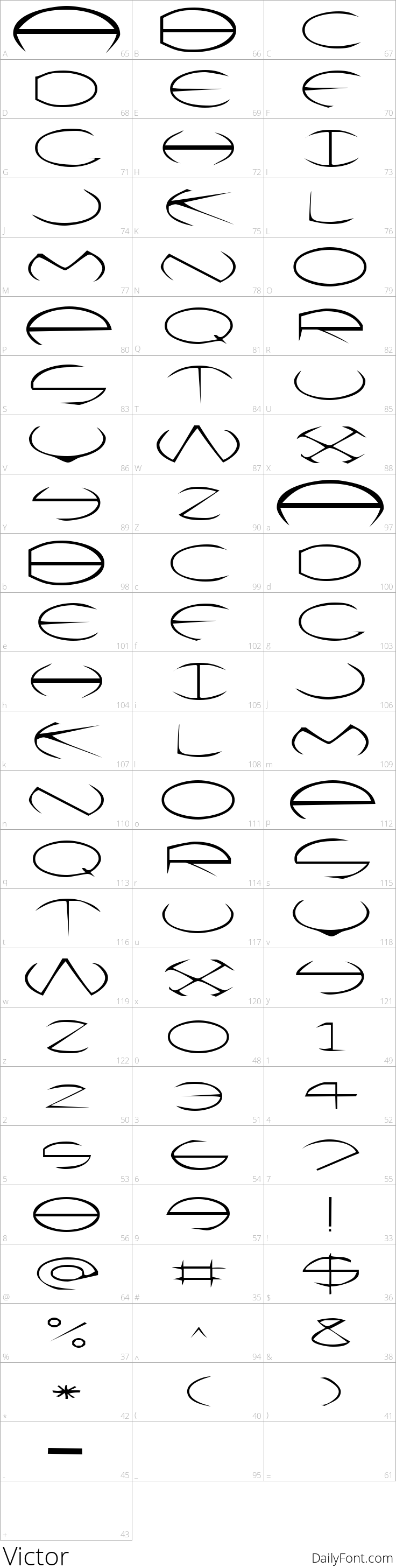 Victor character map