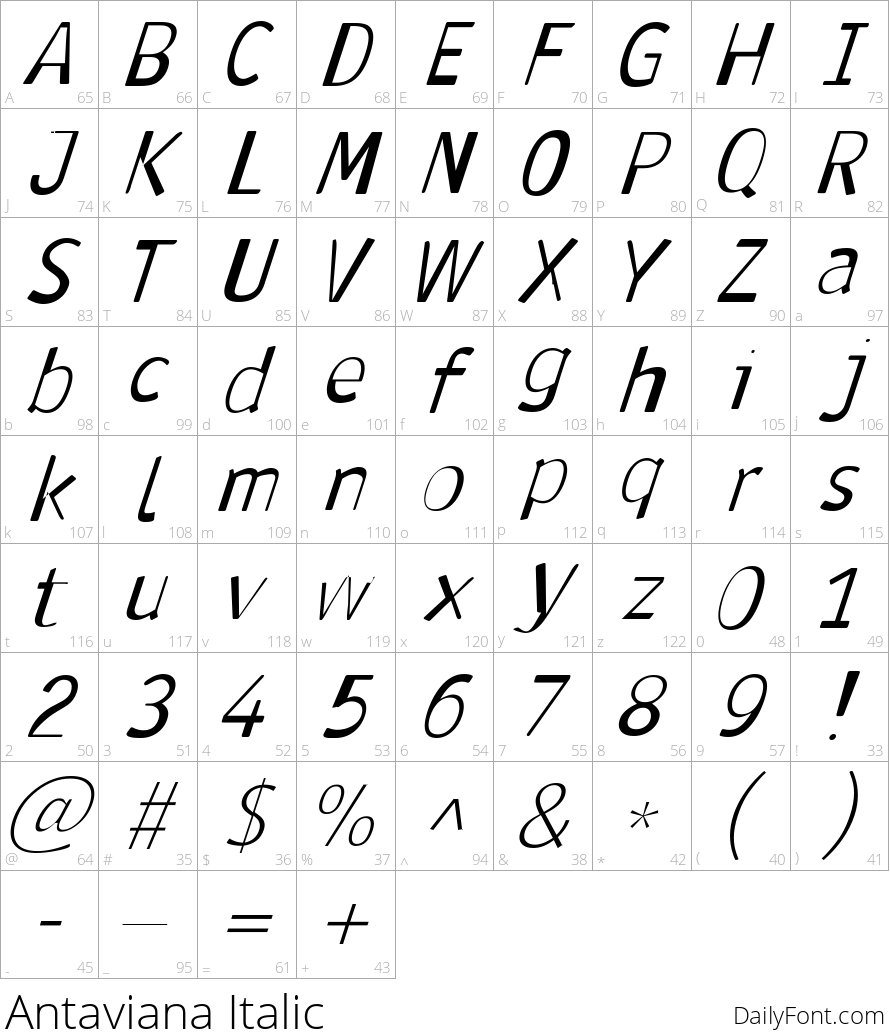 Antaviana Italic character map