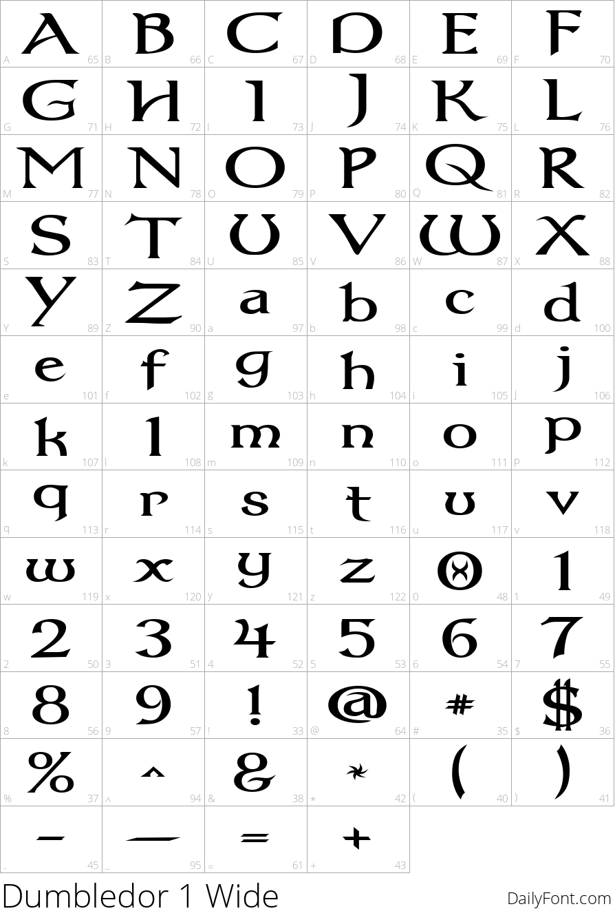 Dumbledor 1 Wide character map