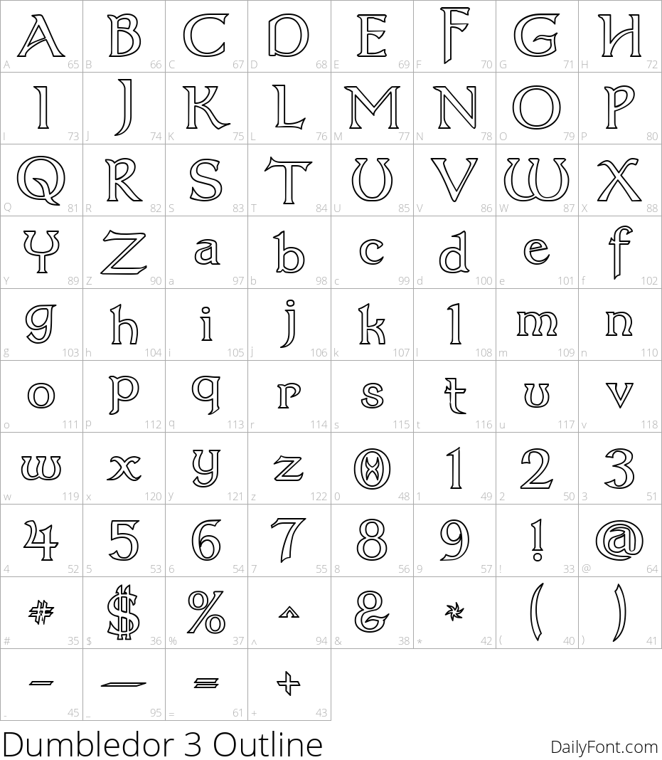 Dumbledor 3 Outline character map