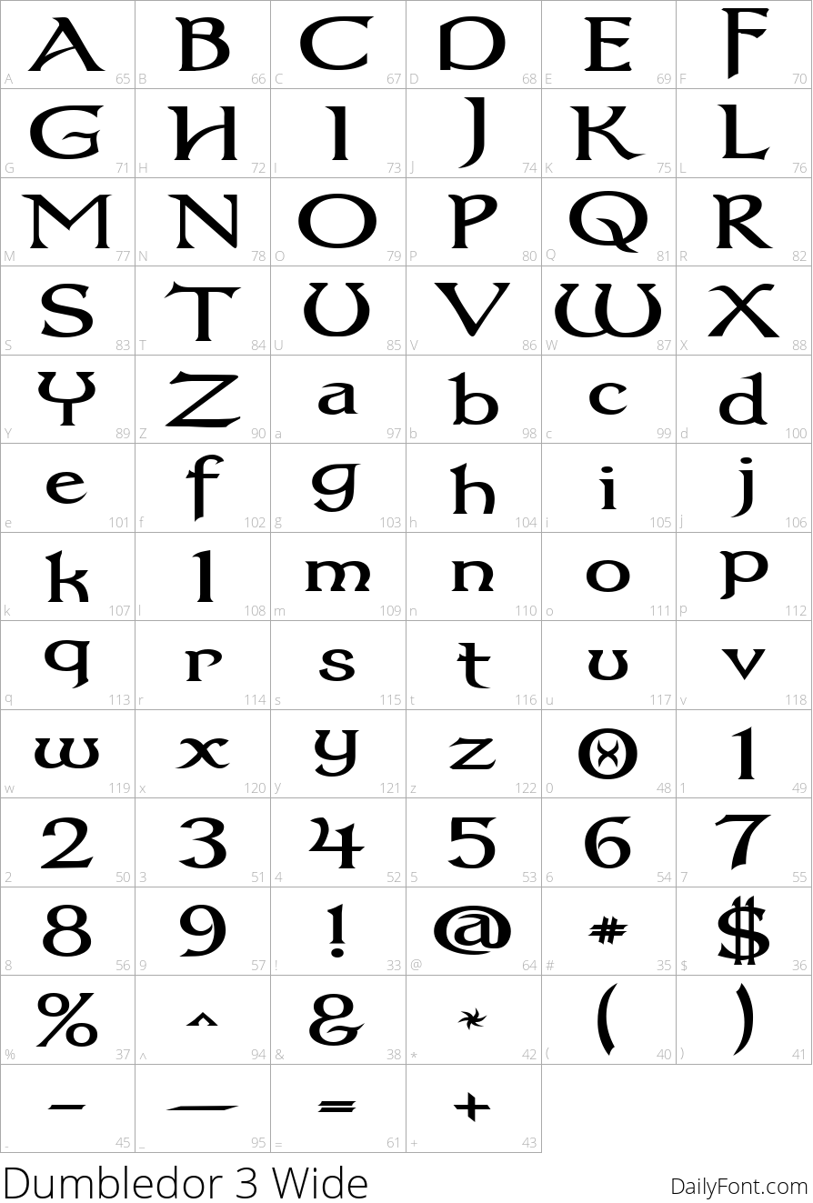 Dumbledor 3 Wide character map