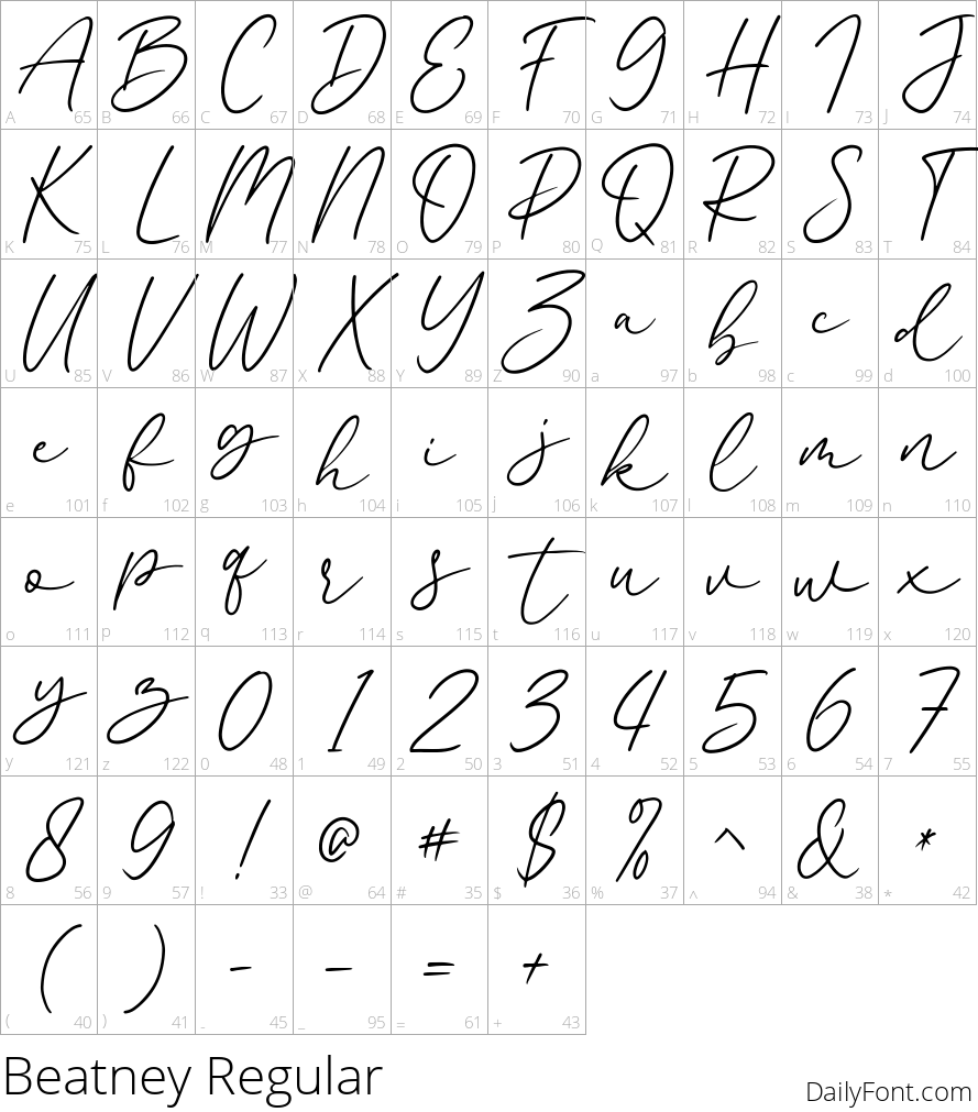 Beatney character map