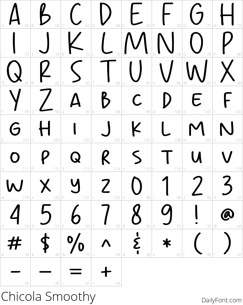 Chicola Smoothy character map