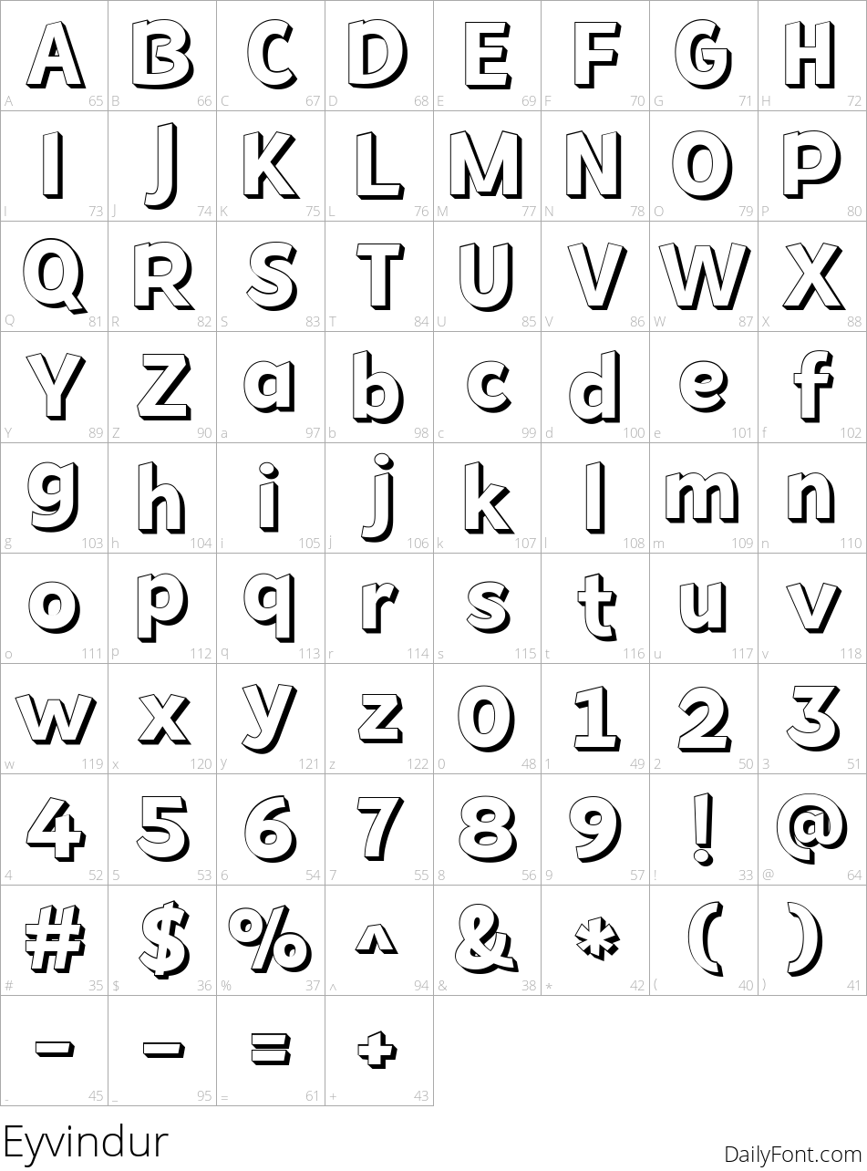 Eyvindur character map