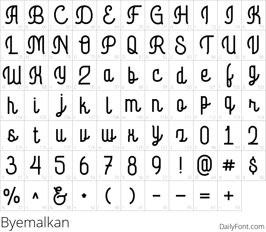 Byemalkan character map