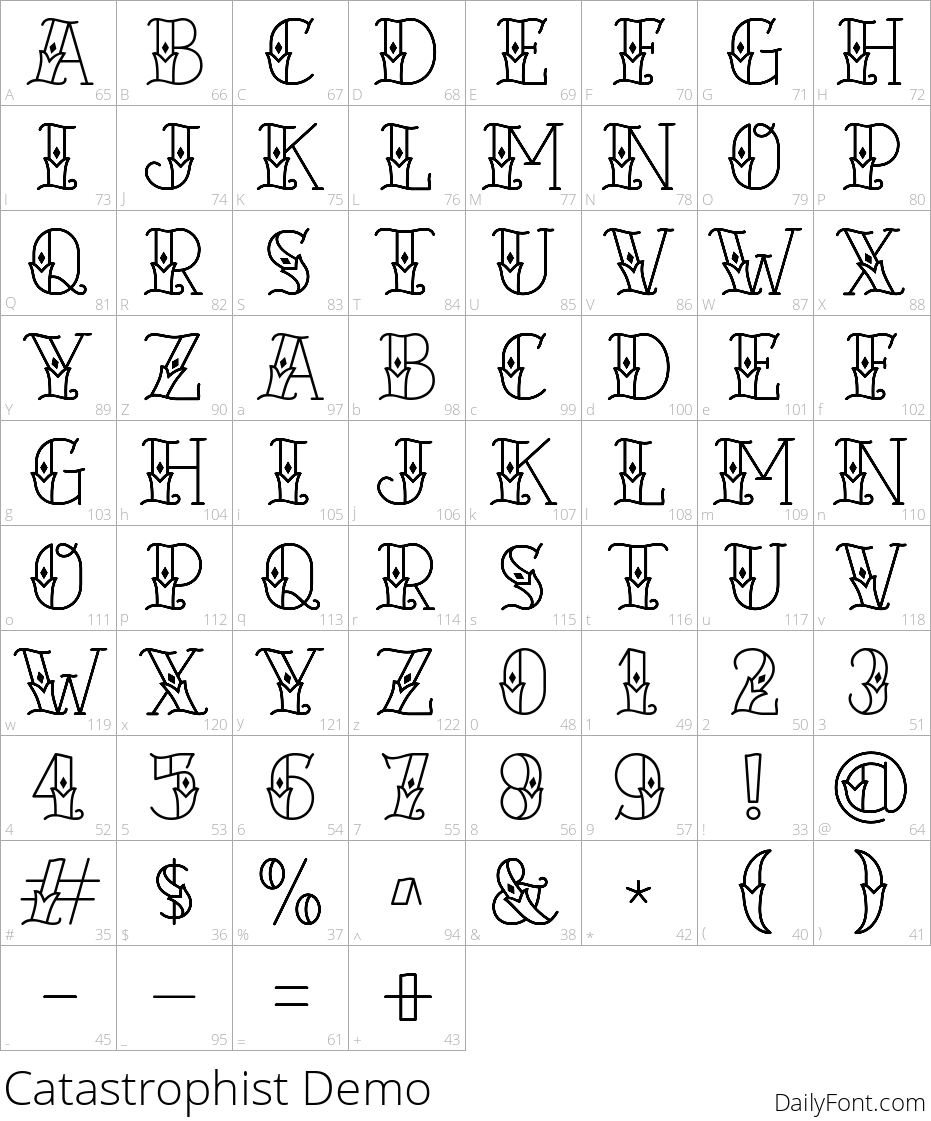 Catastrophist character map