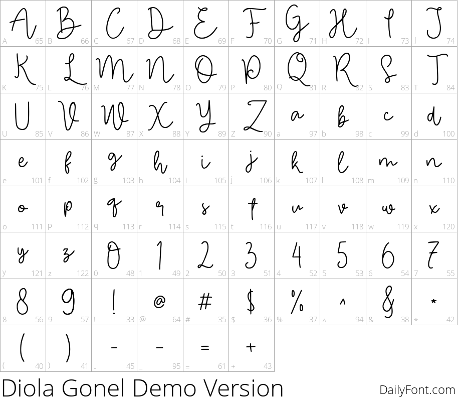 Diola Gonel character map