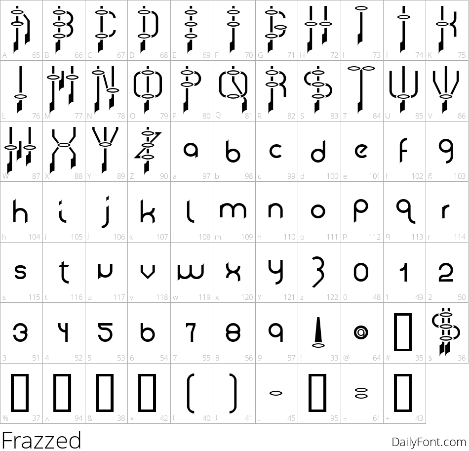 Frazzed character map
