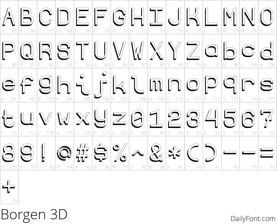 Borgen 3D character map