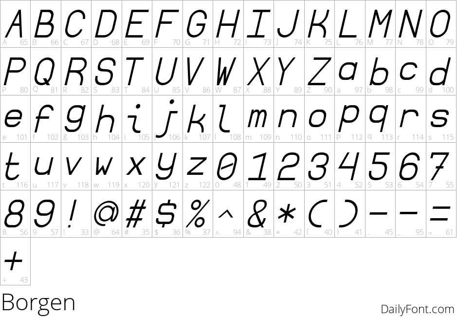 Borgen character map