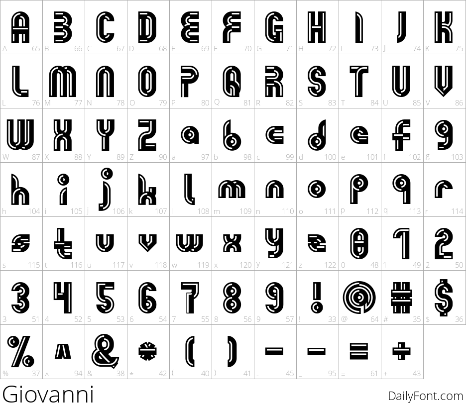 Giovanni character map
