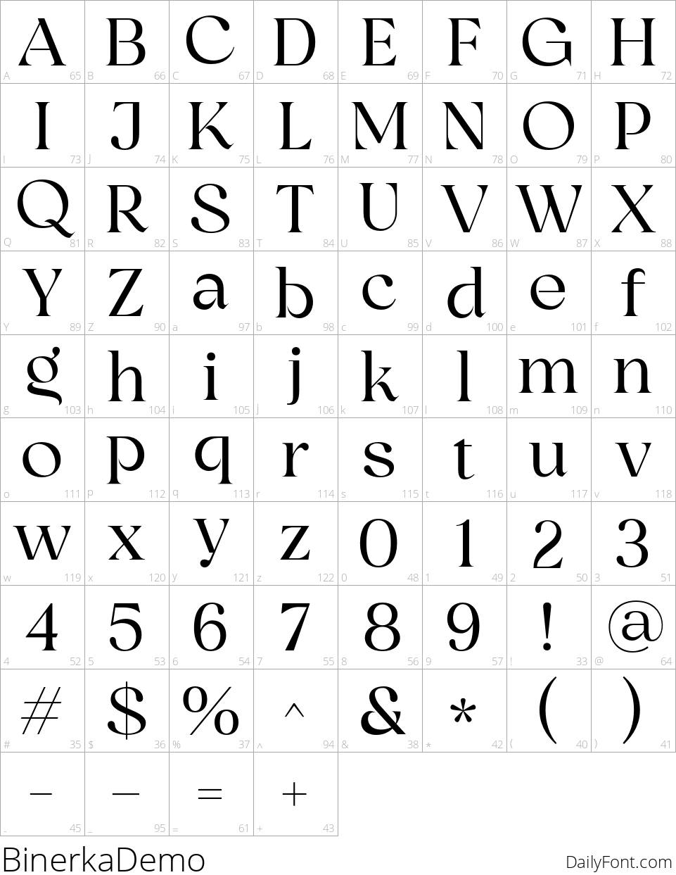 Binerka character map