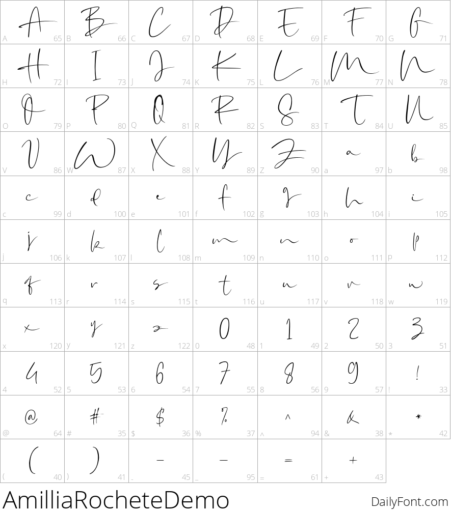 Amillia Rochete character map